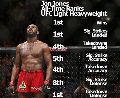 jon jones fights record